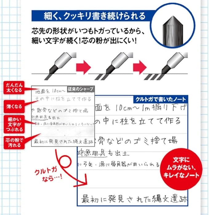 Uni Kuru Toga Standard Mechanical Pencil - 0.5mm